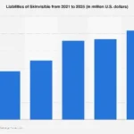 The Evolving Landscape of Data Access and Monetization: A 2025 Outlook