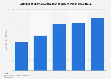 The Evolving Landscape of Data Access and Monetization: A 2025 Outlook