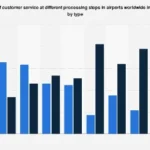 The Global State of Airport Customer Experience: A Pre-Pandemic Snapshot of Processing Efficiency