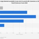 The Unseen Premium: How Character Branding Drives Consumer Willingness to Pay More in South Korea