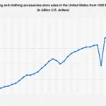 U.S. Apparel Retail Poised for Substantial Growth in 2025 Amid Shifting Consumer Dynamics