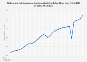 U.S. Apparel Retail Poised for Substantial Growth in 2025 Amid Shifting Consumer Dynamics