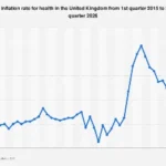UK Healthcare Sector Braces for Persistent Inflationary Pressures Through 2026