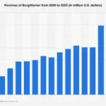 BorgWarner’s 2023 Financial Performance Signals Resilience Amidst Automotive Sector Transformation