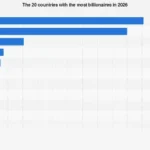 China Ascends to Top Spot: A New Era of Global Wealth Concentration Emerges