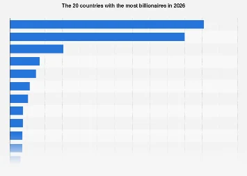 China Ascends to Top Spot: A New Era of Global Wealth Concentration Emerges