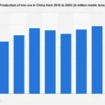 China’s Evolving Iron Ore Landscape: Projections and Global Implications Towards 2025