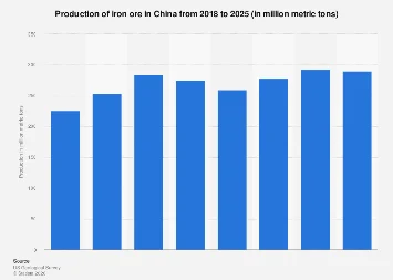 China’s Evolving Iron Ore Landscape: Projections and Global Implications Towards 2025