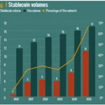 Digital Assets: From Monetary Ambition to Foundational Infrastructure