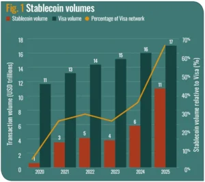 Digital Assets: From Monetary Ambition to Foundational Infrastructure