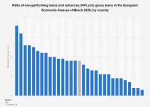 Europe’s Banks Brace for Shifting Non-Performing Loan Landscape by 2026