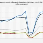 Europe’s Cruise Passenger Markets: A Deep Dive into Leading Source Nations for 2025