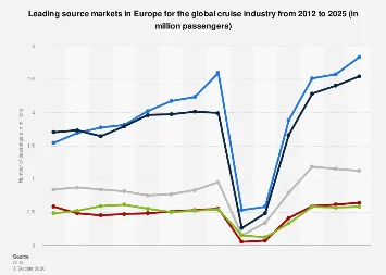 Europe’s Cruise Passenger Markets: A Deep Dive into Leading Source Nations for 2025