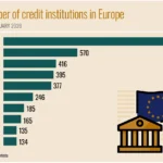 Europe’s Strategic Imperative: Forging Financial Autonomy in a Fragmented World