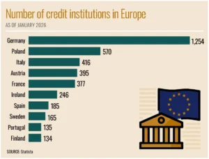 Europe’s Strategic Imperative: Forging Financial Autonomy in a Fragmented World