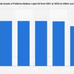 Fabbrica Italiana Lapis Ed’s Projected Financial Trajectory: A Deep Dive into Asset Growth and Market Positioning