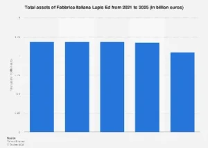 Fabbrica Italiana Lapis Ed’s Projected Financial Trajectory: A Deep Dive into Asset Growth and Market Positioning