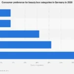 Germany’s Beauty Box Market: Evolving Consumer Preferences and Future Trajectories Through 2026