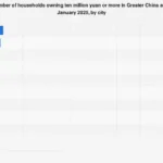 Greater China’s Millionaire Hubs: Beijing, Shanghai, and Hong Kong Lead the Wealth Accumulation Race in 2025
