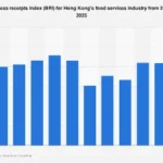 Hong Kong’s Culinary Sector Poised for Significant Growth Through 2025 Amidst Shifting Consumer Trends and Economic Recovery