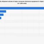 Japan’s Consumer Electronics Market Poised for Modest Growth and Shifting Consumer Preferences in 2025
