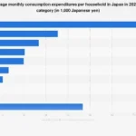 Navigating the Nuances of Japanese Household Expenditure: A 2025 Outlook