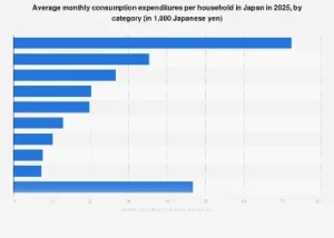 Navigating the Nuances of Japanese Household Expenditure: A 2025 Outlook