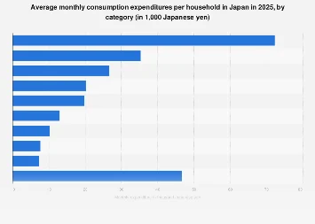 Navigating the Nuances of Japanese Household Expenditure: A 2025 Outlook