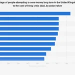 Navigating the Squeeze: How UK Consumers Are Reshaping Spending Habits Amidst Persistent Cost of Living Pressures