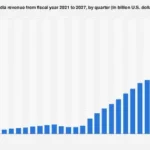 Nvidia’s Projected Quarterly Revenue Trajectory Through Fiscal Year 2027 Signals Continued Dominance in AI and High-Performance Computing