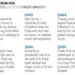 The Architect of AI’s Ascendancy: Sundar Pichai’s Vision for Alphabet’s Future