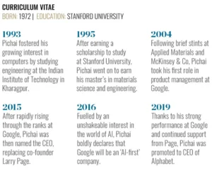 The Architect of AI’s Ascendancy: Sundar Pichai’s Vision for Alphabet’s Future