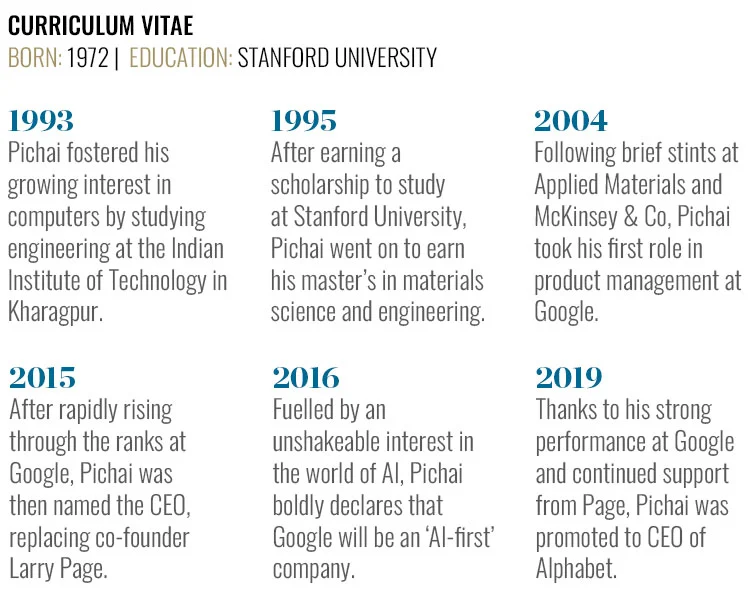 The Architect of AI’s Ascendancy: Sundar Pichai’s Vision for Alphabet’s Future