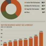 The Evolving Landscape of War Risk Insurance in a Volatile World