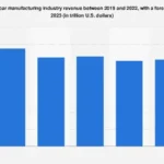 The Global Automotive Manufacturing Sector Navigates a Complex Recovery Amidst Transformative Technological Shifts