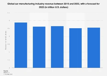 The Global Automotive Manufacturing Sector Navigates a Complex Recovery Amidst Transformative Technological Shifts