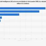 The Global Surge in AI Unicorns Points to a Transformative Economic Horizon by 2026.