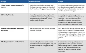 The Innovation Paradox: Unlocking Breakthroughs in an AI-Augmented Creative Landscape.