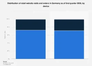 The Shifting Sands of German E-commerce: Mobile Dominance Set to Solidify by Mid-2026