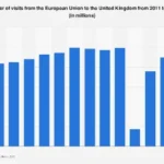 The UK’s Enduring Appeal: European Tourism Recovers, Yet Pre-Pandemic Heights Remain Elusive