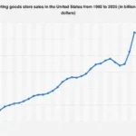 U.S. Sporting Goods Retail Sector Faces Significant Sales Contraction Through 2025 Amid Shifting Consumer Habits and Evolving Market Dynamics