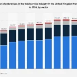 UK Food Service Landscape: A Deep Dive into Sectoral Growth and Enterprise Dynamics in 2024