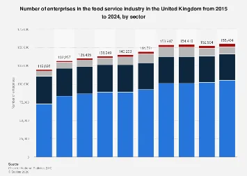 UK Food Service Landscape: A Deep Dive into Sectoral Growth and Enterprise Dynamics in 2024