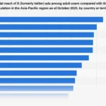 X (formerly Twitter) Platform Poised for Significant User Reach Expansion Across Asia-Pacific Nations by 2025